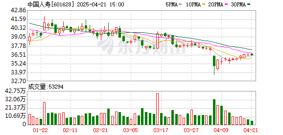 高忆配资 空缺5个月，国寿集团新总裁落定！人保履职近27年，曾任副总裁
