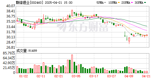 达人配资 巨头碰面！赣锋、紫金两大“掌门人”共议铜锂资源，产业链未来何去何从？