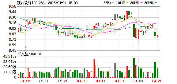 一直牛配资 国信证券给予陕西能源优于大市评级