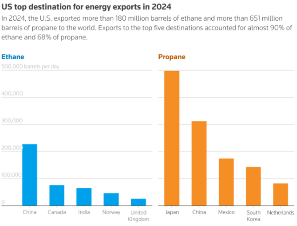 创同配资 亚洲多国欲以“油气抵关税”：拟购美国能源化解贸易逆差