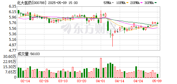 道正网 北大医药实控人变更余波未了：董事会继续换血，董事毛润反对罢免自己