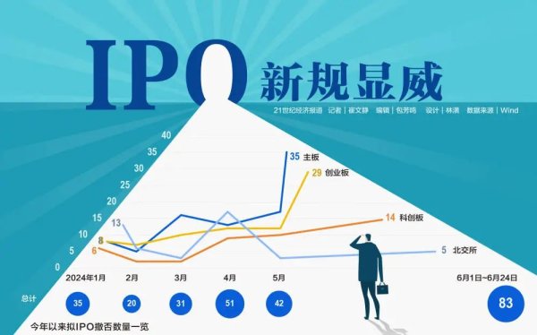 亿利金融 又一家公司撤单！年内终止审核IPO企业突破300家