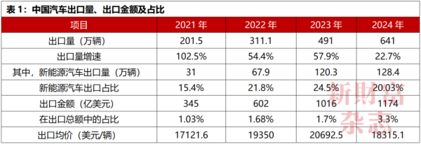 顺升网 深度｜中国车企为何不能内卷“价格战”？
