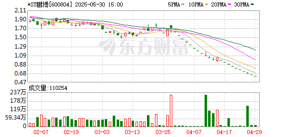园十州 突发！两家A股公司，收终止上市决定