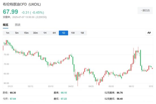 公牛配资端 特朗普如愿了？OPEC掀起新一轮供应冲击，全球油市或迎＂供应过剩潮＂