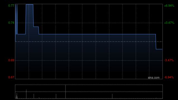 爱一配 中国生物科技服务：华大松禾以借款转股方式认购Dynamic Healthcare持股最多6.25%